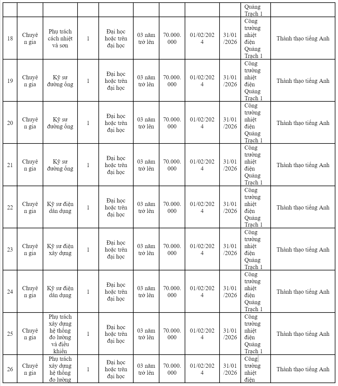 Quảng Bình: Liên danh MC-HDEC-CC1 có nhu cầu tuyển dụng với mức lương từ 60 triệu đồng
