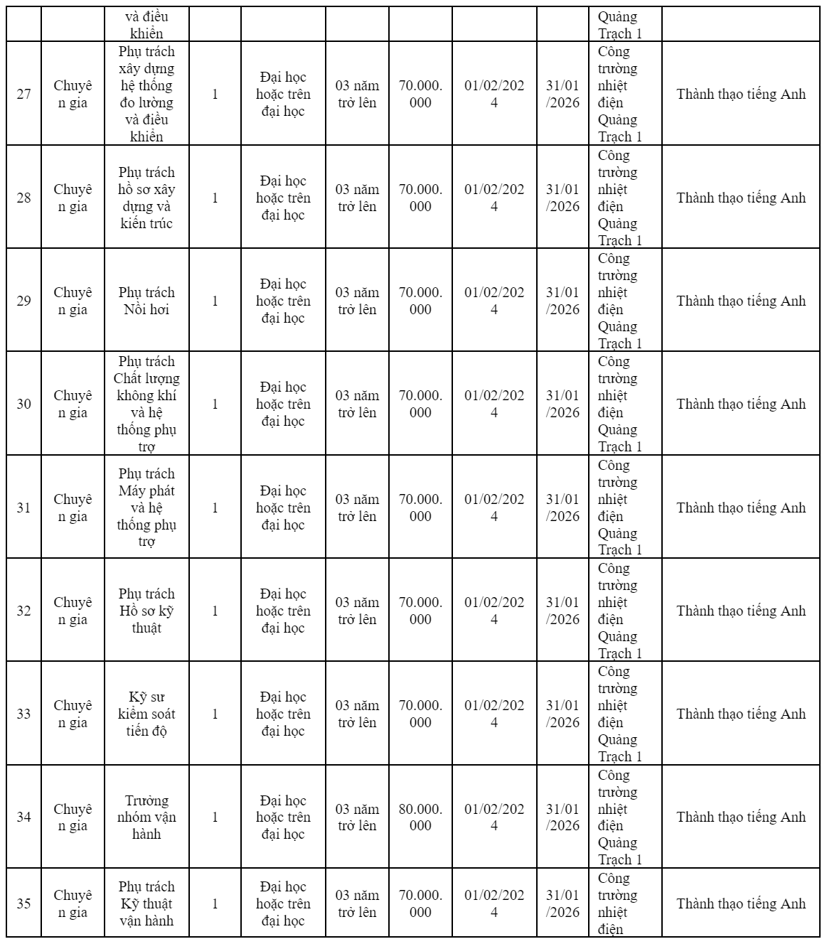 Quảng Bình: Liên danh MC-HDEC-CC1 có nhu cầu tuyển dụng với mức lương từ 60 triệu đồng
