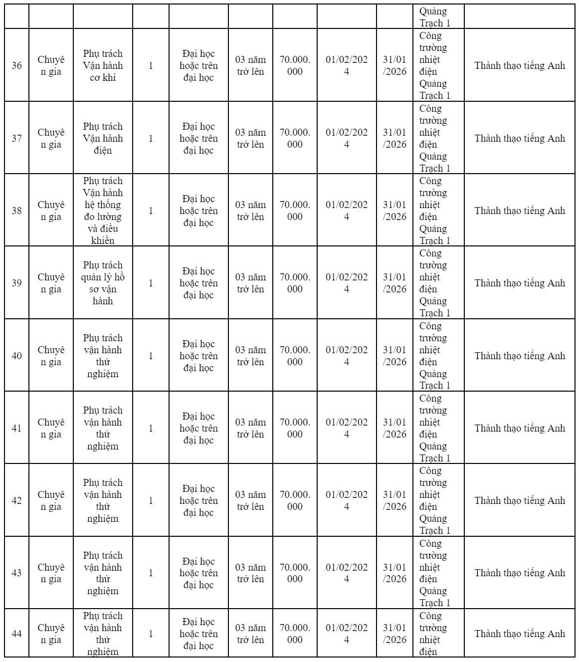 Quảng Bình: Liên danh MC-HDEC-CC1 có nhu cầu tuyển dụng với mức lương từ 60 triệu đồng