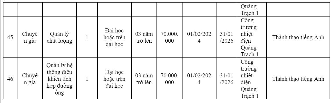 Quảng Bình: Liên danh MC-HDEC-CC1 có nhu cầu tuyển dụng với mức lương từ 60 triệu đồng