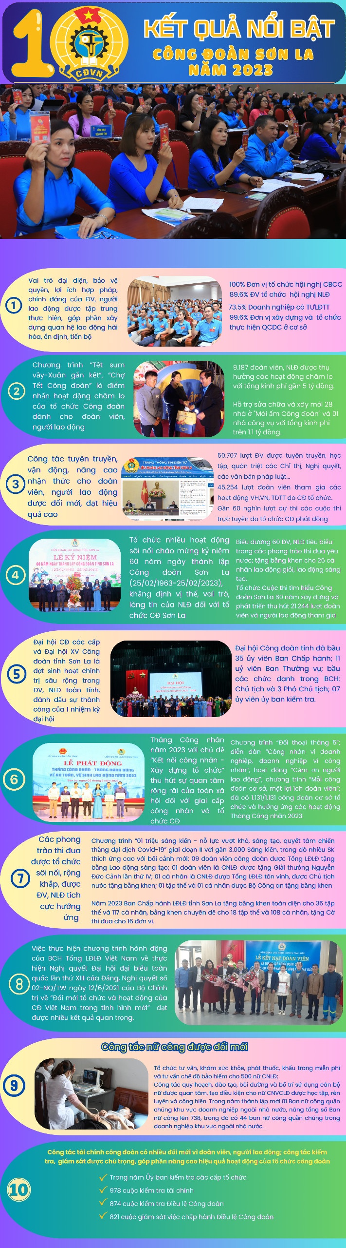 Công đoàn chăm lo cho đoàn viên, NLĐ vùng sâu, vùng xa, người dân tộc thiểu số Công đoàn chăm lo cho đoàn viên, NLĐ vùng sâu, vùng xa, người dân tộc thiểu số