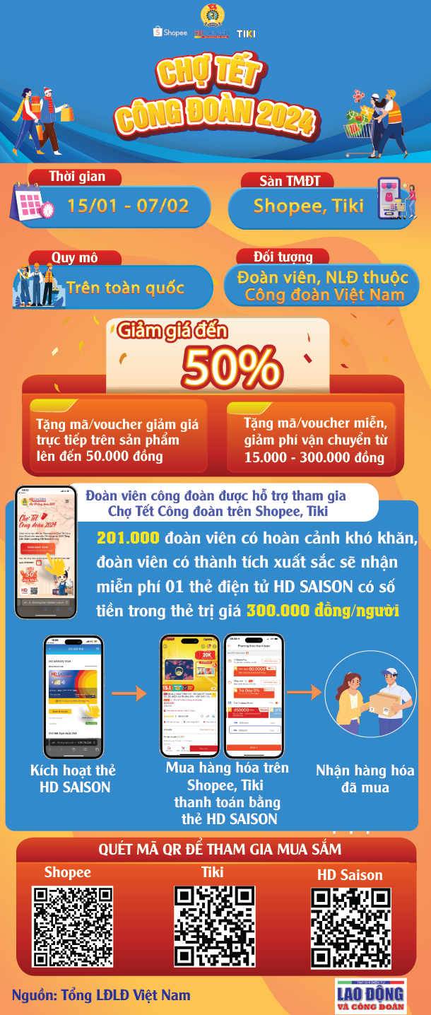 Hướng dẫn mua hàng Chợ tết công đoàn 2024