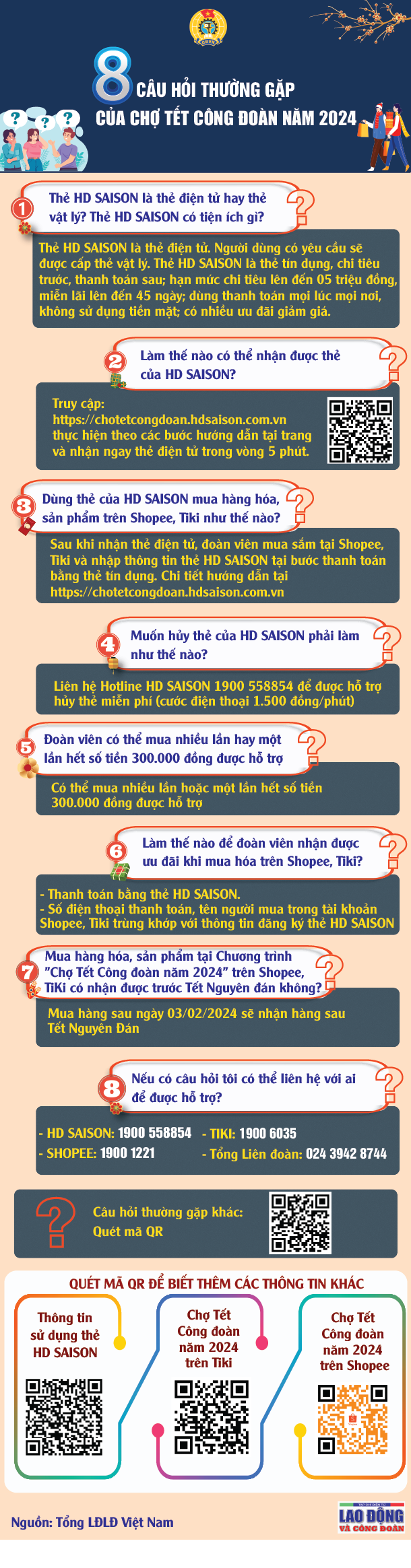 Giải đáp 8 câu hỏi thường gặp về "Chợ tết Công đoàn" online