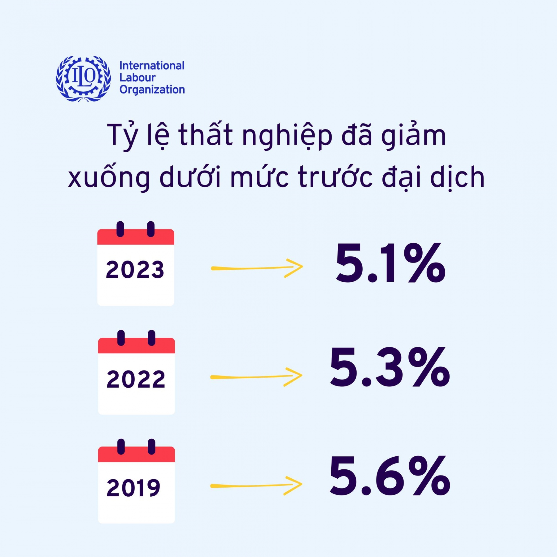 Dự báo thị trường việc làm năm 2024