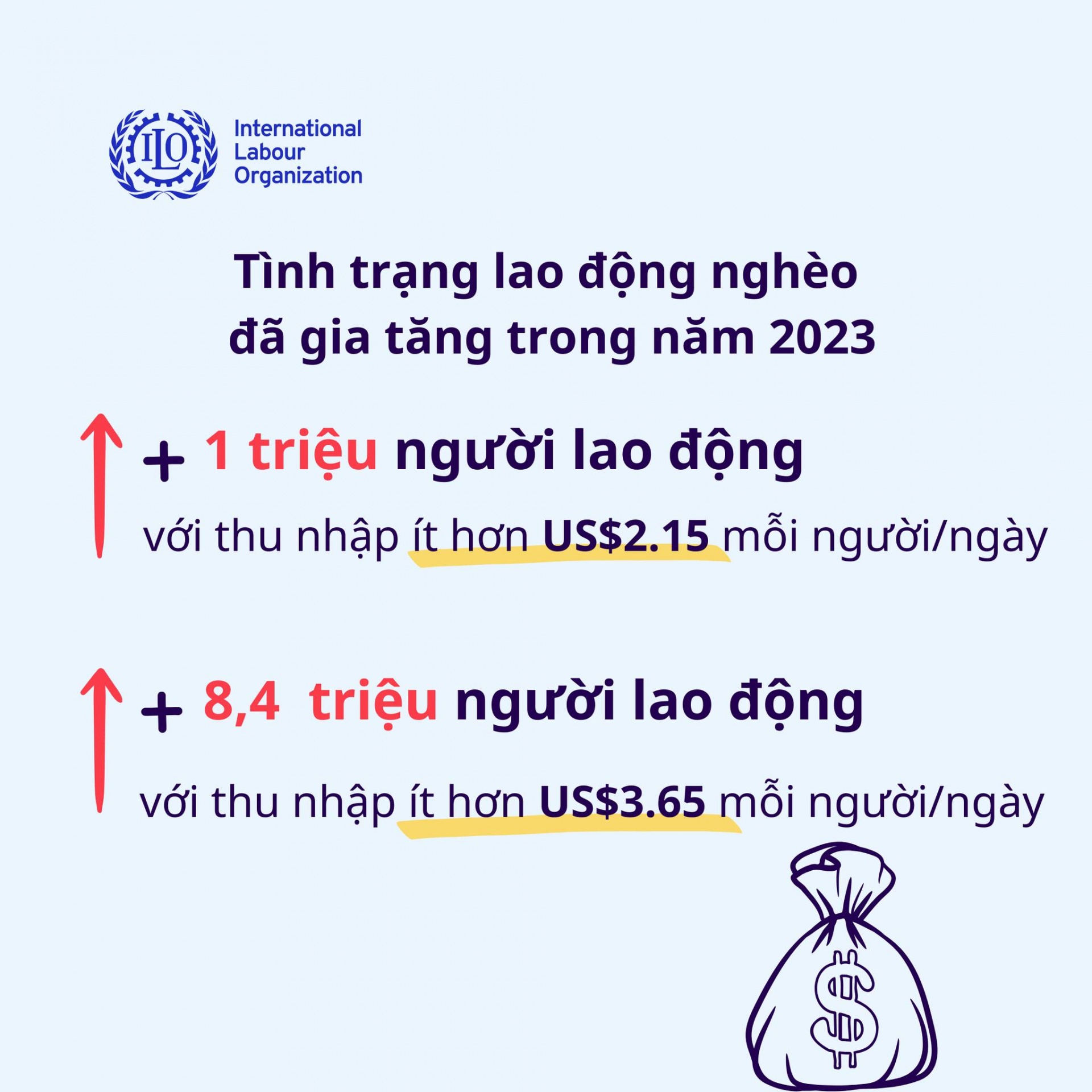 Dự báo thị trường việc làm năm 2024