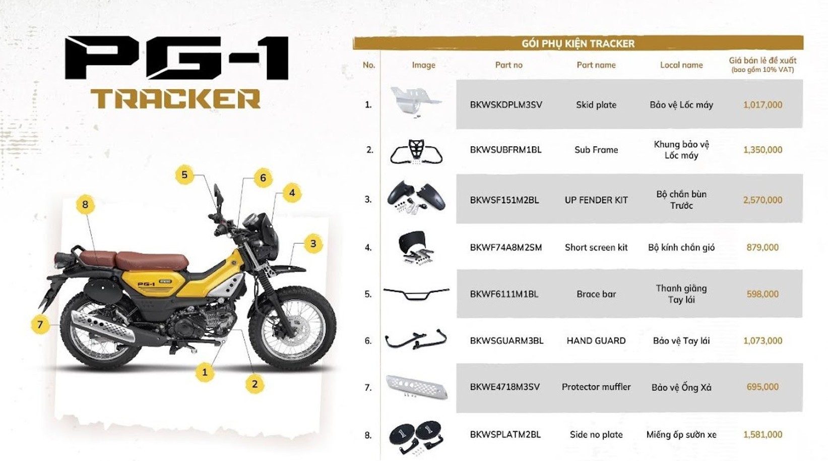 Yamaha pg-1 mới ra mắt đã cháy hàng, lý do vì sao?