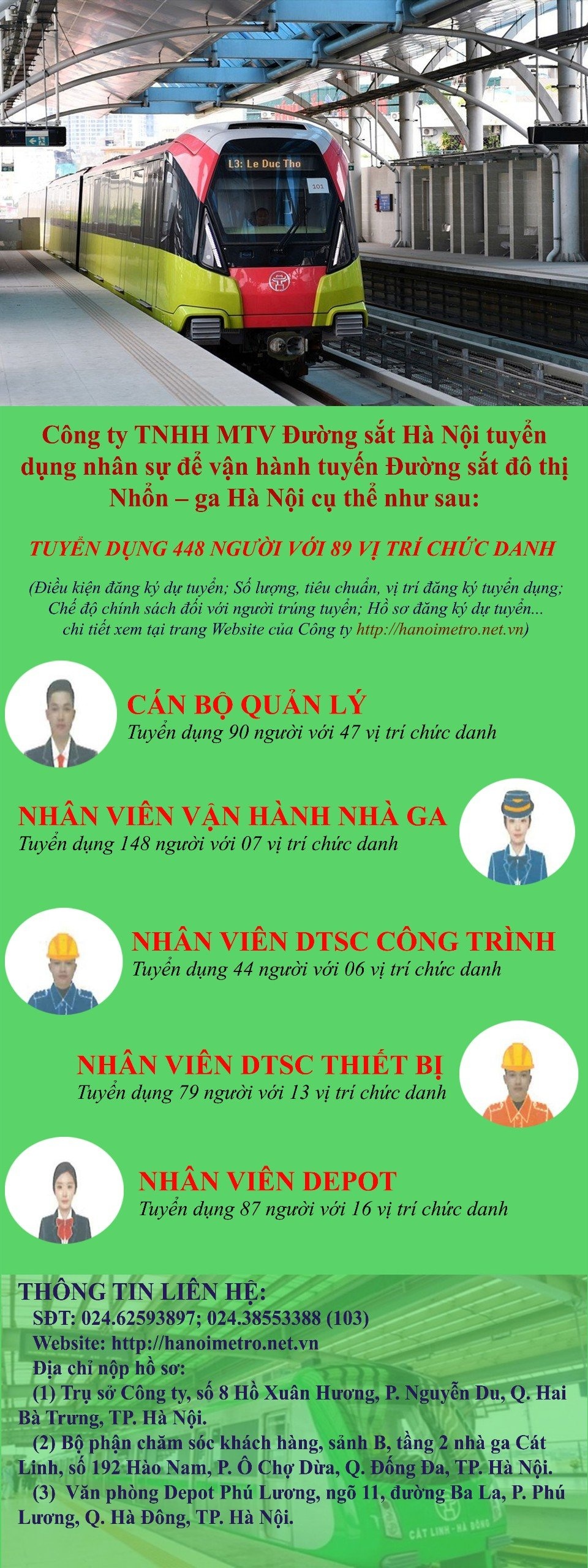 Công ty TNHH MTV Đường sắt Hà Nội tuyển dụng hơn 400 nhân sự