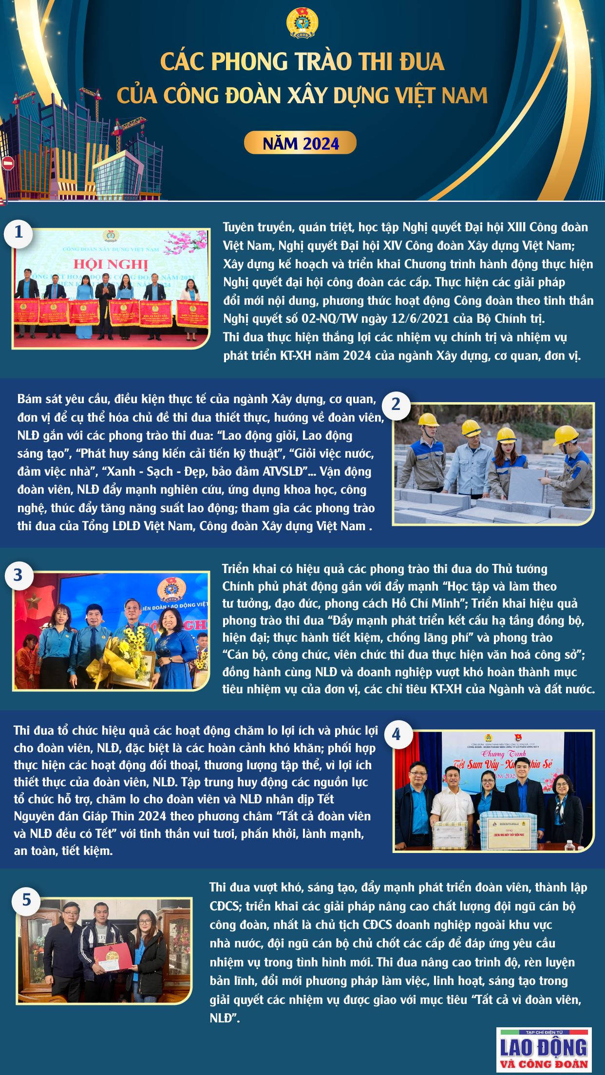 Các phong trào thi đua của Công đoàn Xây dựng Việt Nam năm 2024