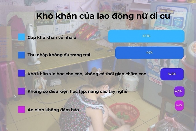 Vai trò của tổ chức Công đoàn đối với lao động nữ di cư