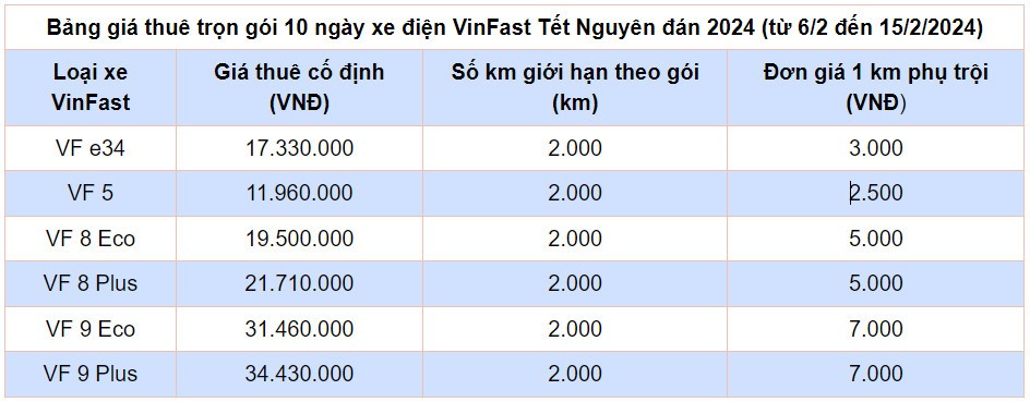 Giá thuê ô tô tự lái tăng gấp đôi ngày giáp Tết Giá thuê ô tô tự lái tăng gấp đôi ngày giáp Tết