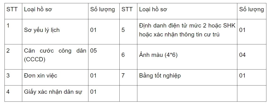 Bắc Giang: Một công ty điện tử tuyển gấp 5.000 công nhân