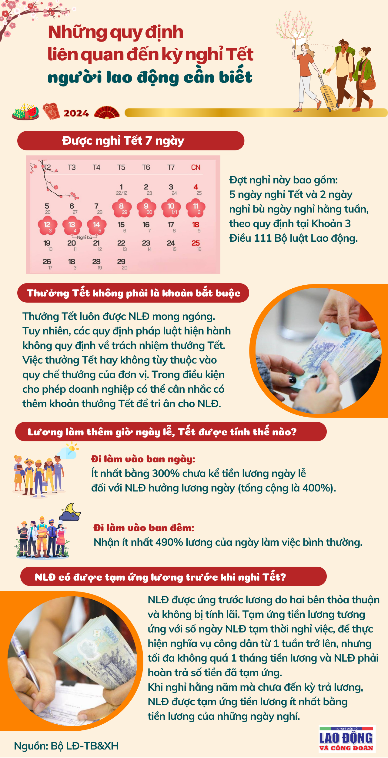 Những quy định liên quan đến kỳ nghỉ Tết người lao động cần biết