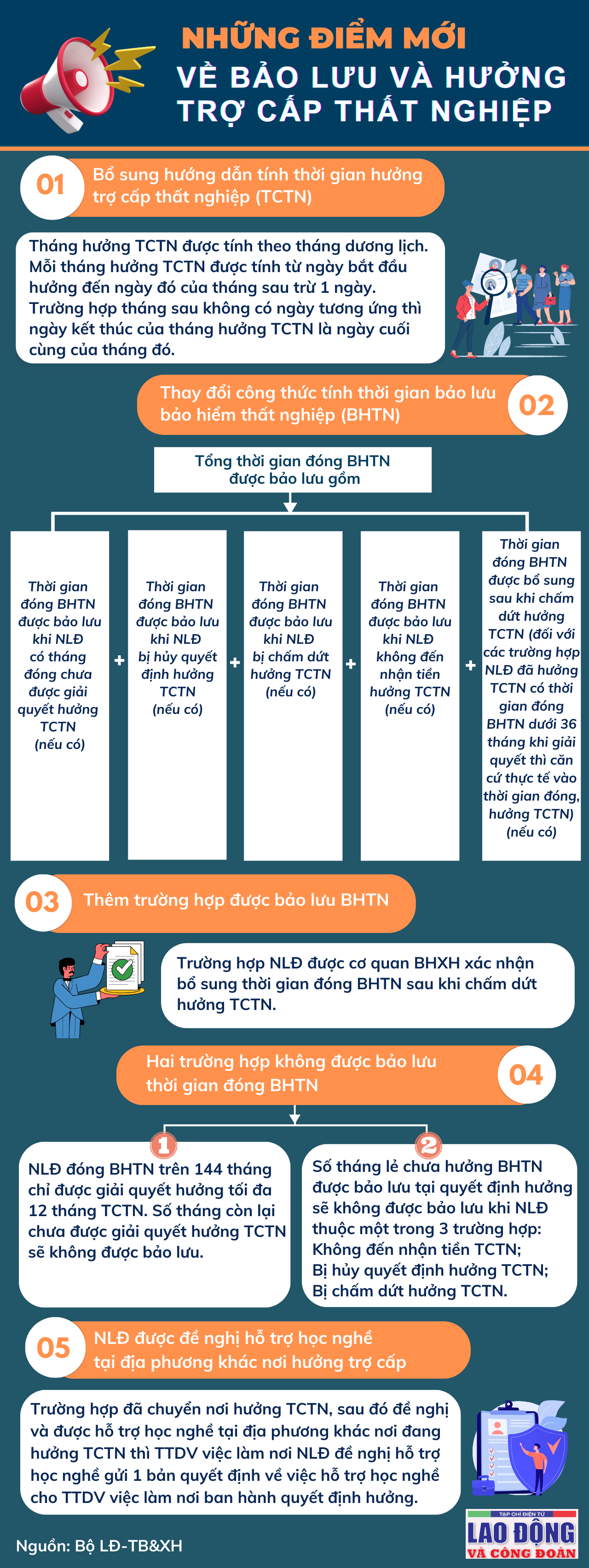 Những điểm mới về bảo lưu và hưởng trợ cấp thất nghiệp