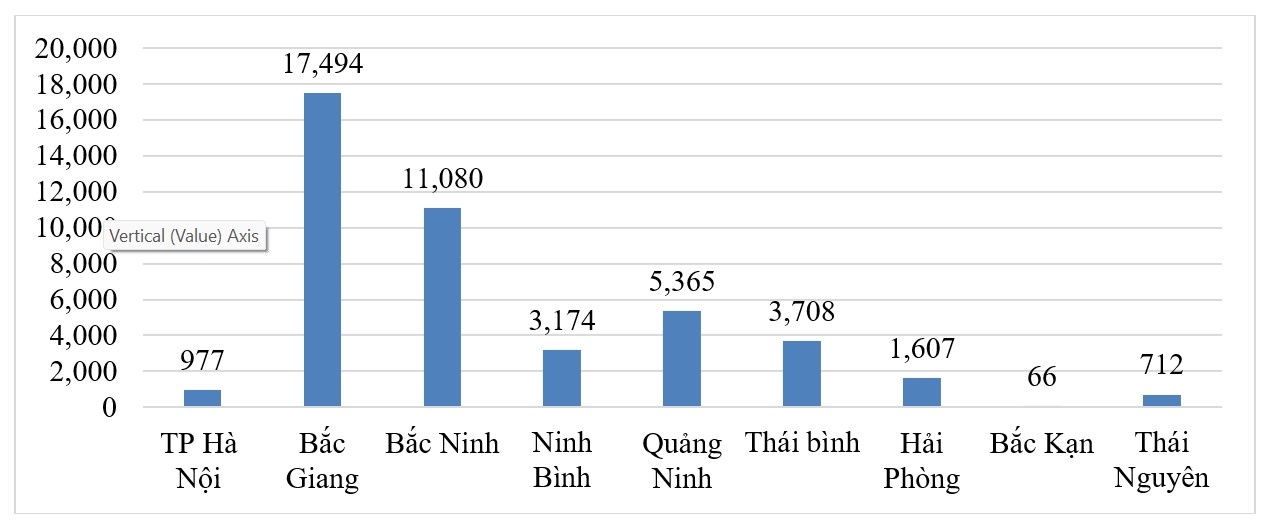 Hơn 44 ngàn chỉ tiêu việc làm đầu năm tại các tỉnh phía Bắc Hơn 44 ngàn chỉ tiêu việc làm đầu năm tại các tỉnh phía Bắc