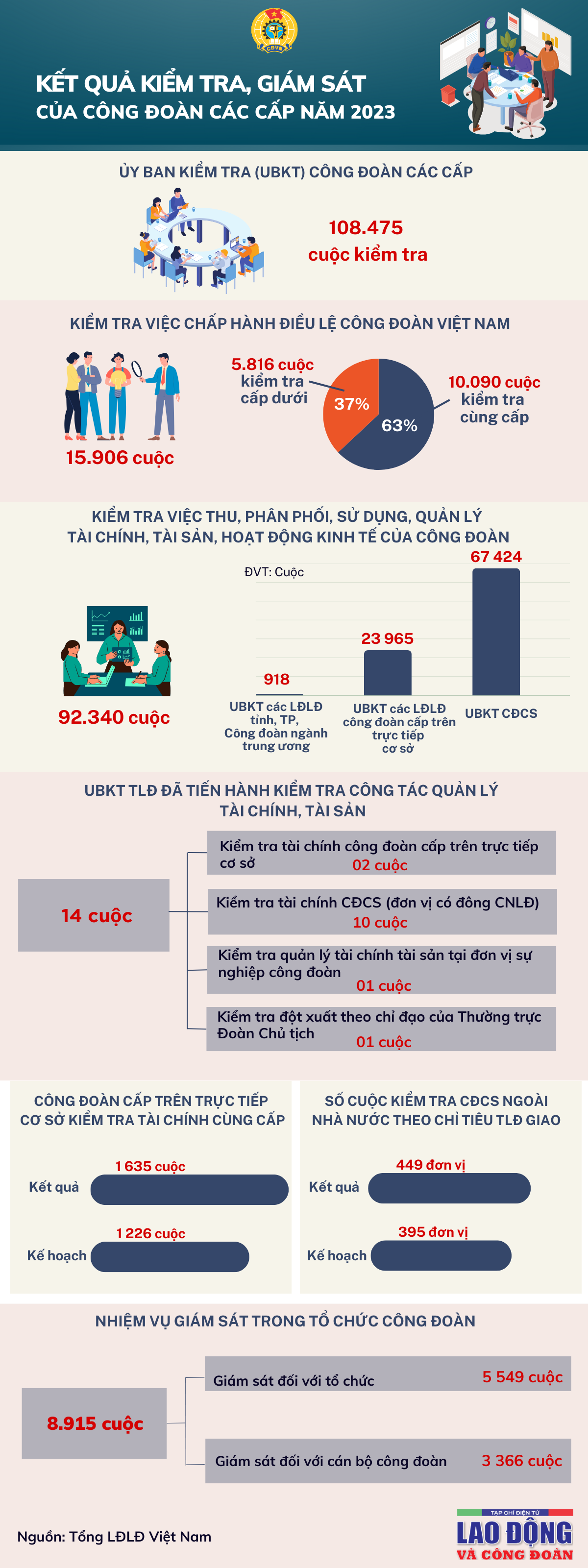 Đồng lòng, quyết tâm hoàn thành mục tiêu phát triển 1 triệu đoàn viên năm 2024 Đồng lòng, quyết tâm hoàn thành mục tiêu phát triển 1 triệu đoàn viên năm 2024