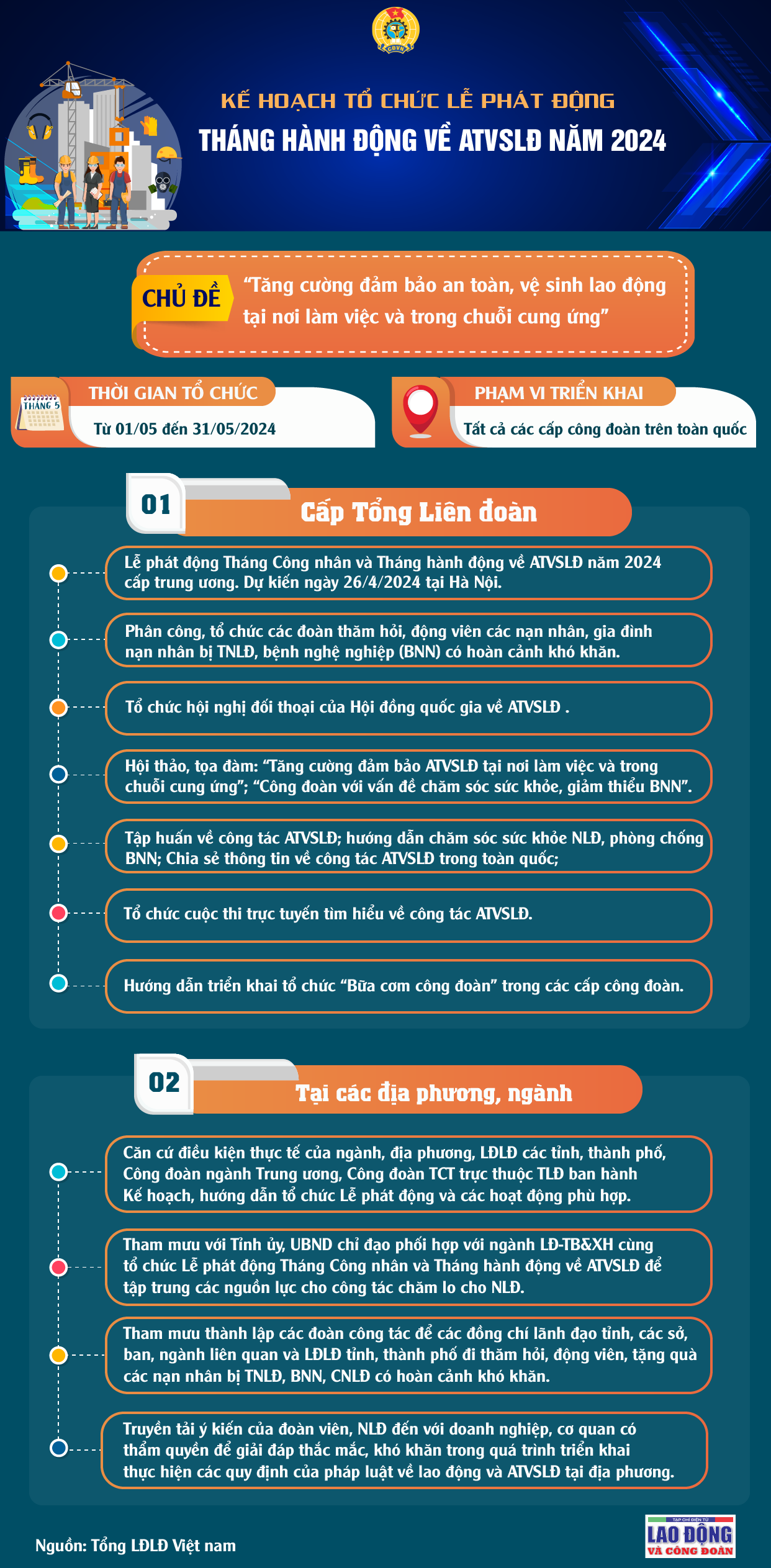Kế hoạch tổ chức lễ phát động Tháng hành động về ATVSLĐ năm 2024