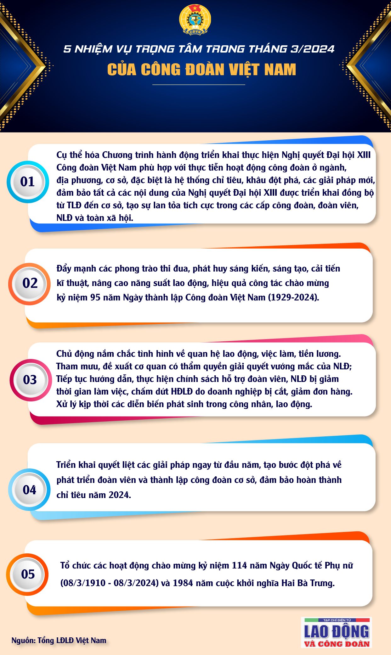 5 nhiệm vụ trọng tâm của Công đoàn Việt Nam tháng 3/2024