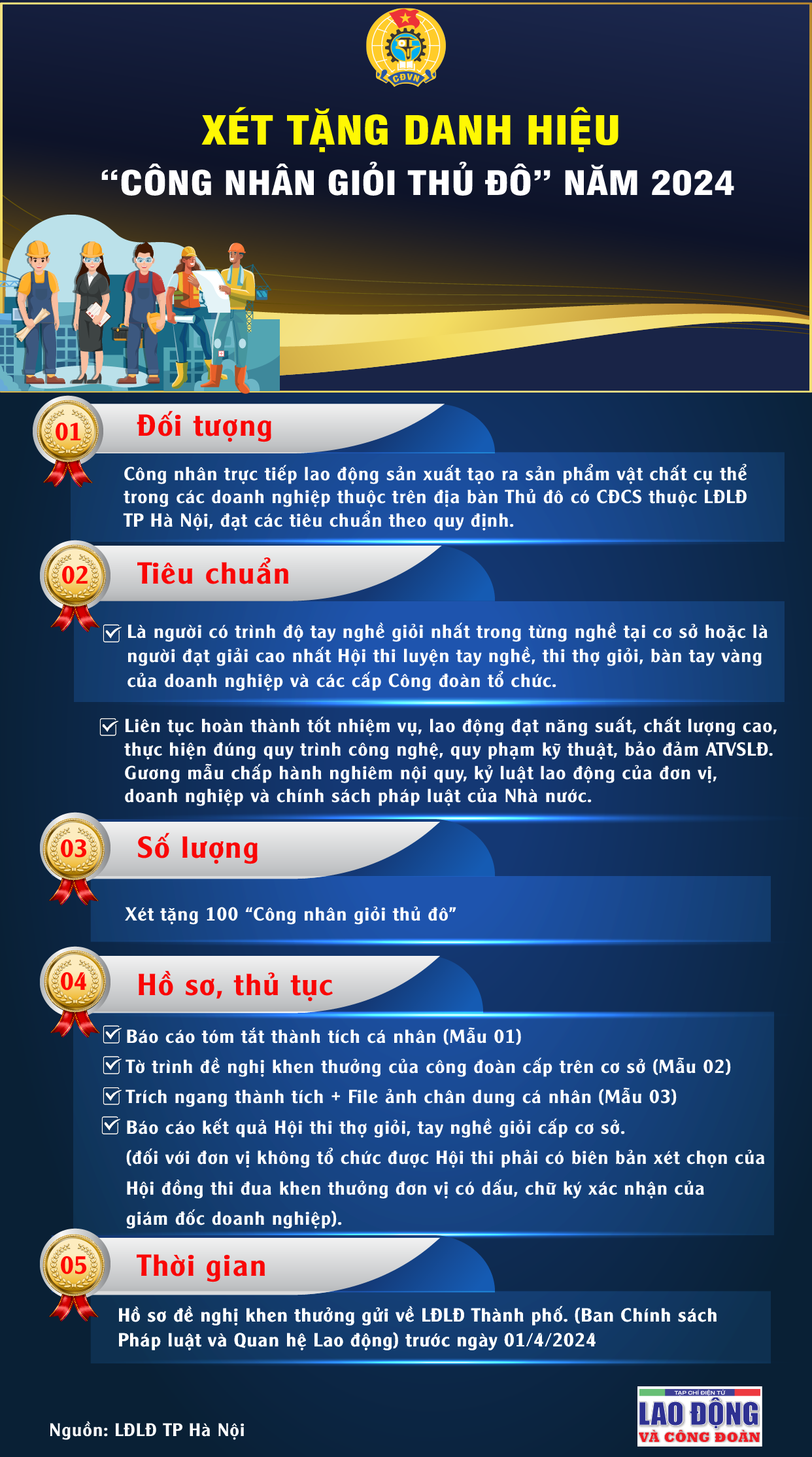 Xét tặng danh hiệu “ công nhân giỏi thủ đô” năm 2024