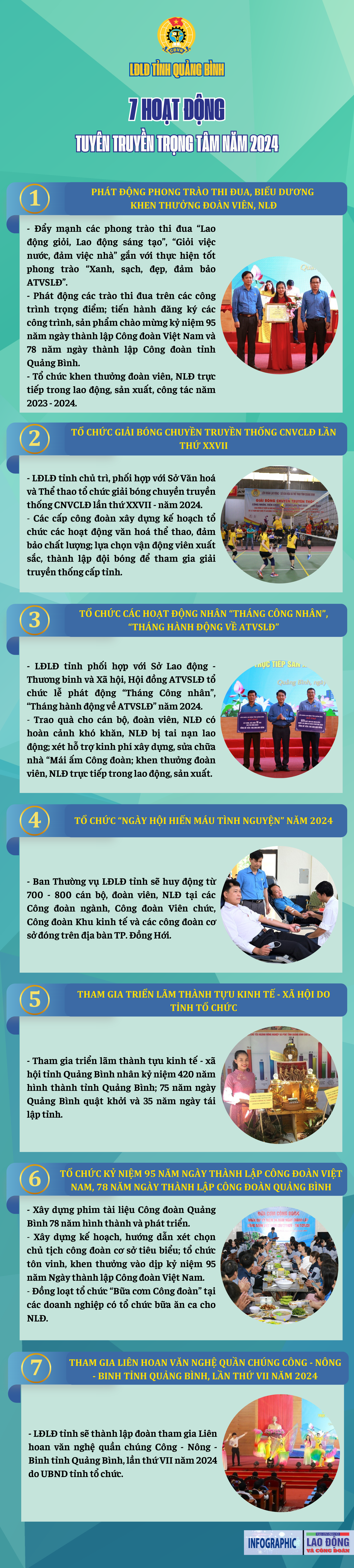 LĐLĐ tỉnh Quảng Bình: Những hoạt động trọng tâm trong công tác tuyên truyền năm 2024