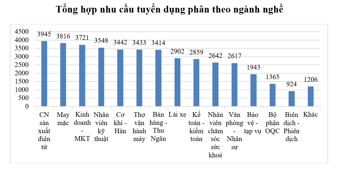 Đẩy mạnh kết nối việc làm giữa các địa phương phía Bắc Đẩy mạnh kết nối việc làm giữa các địa phương phía Bắc