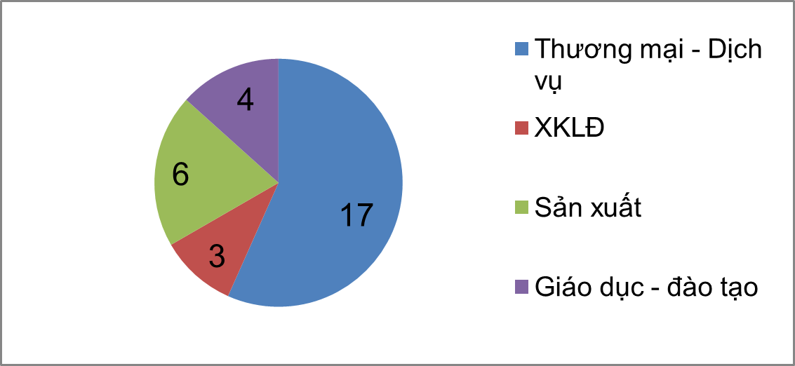 Hơn 1.800 cơ hội việc làm cho người lao động quận Nam Từ Liêm và khu vực lân cận