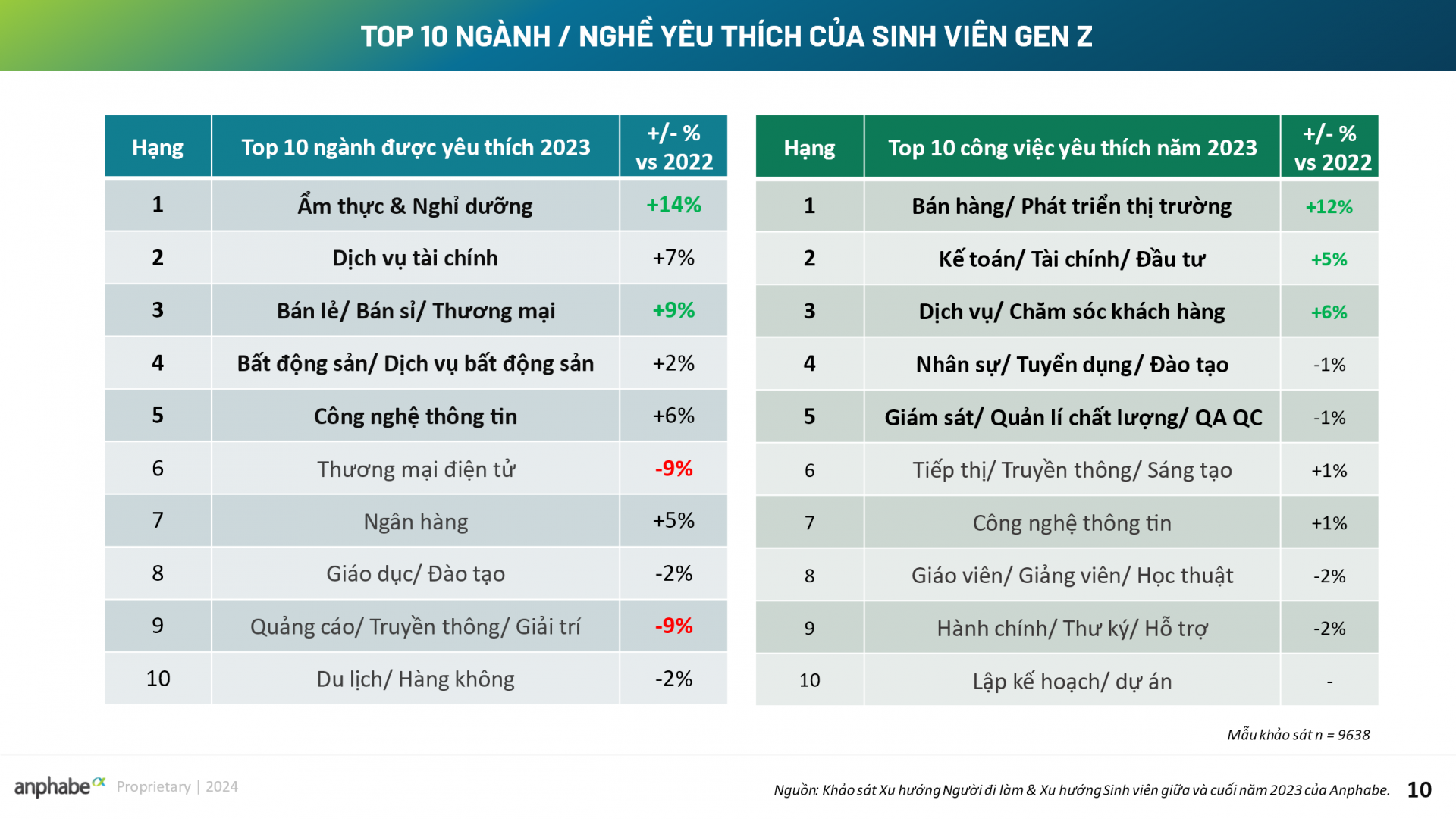 Kỳ vọng và xu hướng việc làm của Gen Z: một bức tranh toàn cảnh Kỳ vọng và xu hướng việc làm của Gen Z: một bức tranh toàn cảnh