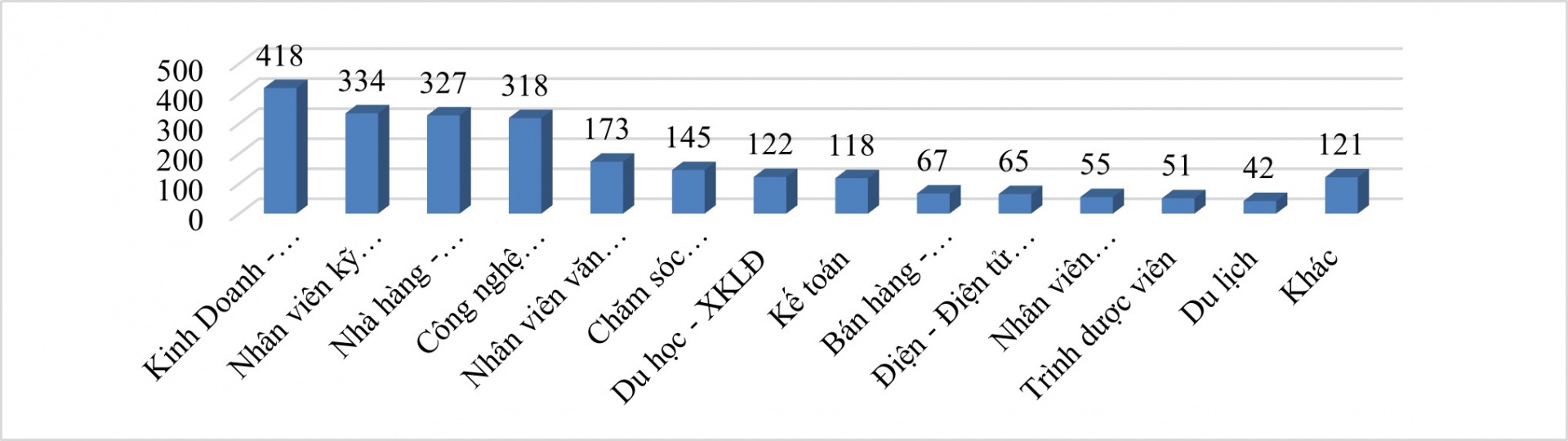 Hơn 2300 cơ hội việc làm part time và full time cho sinh viên