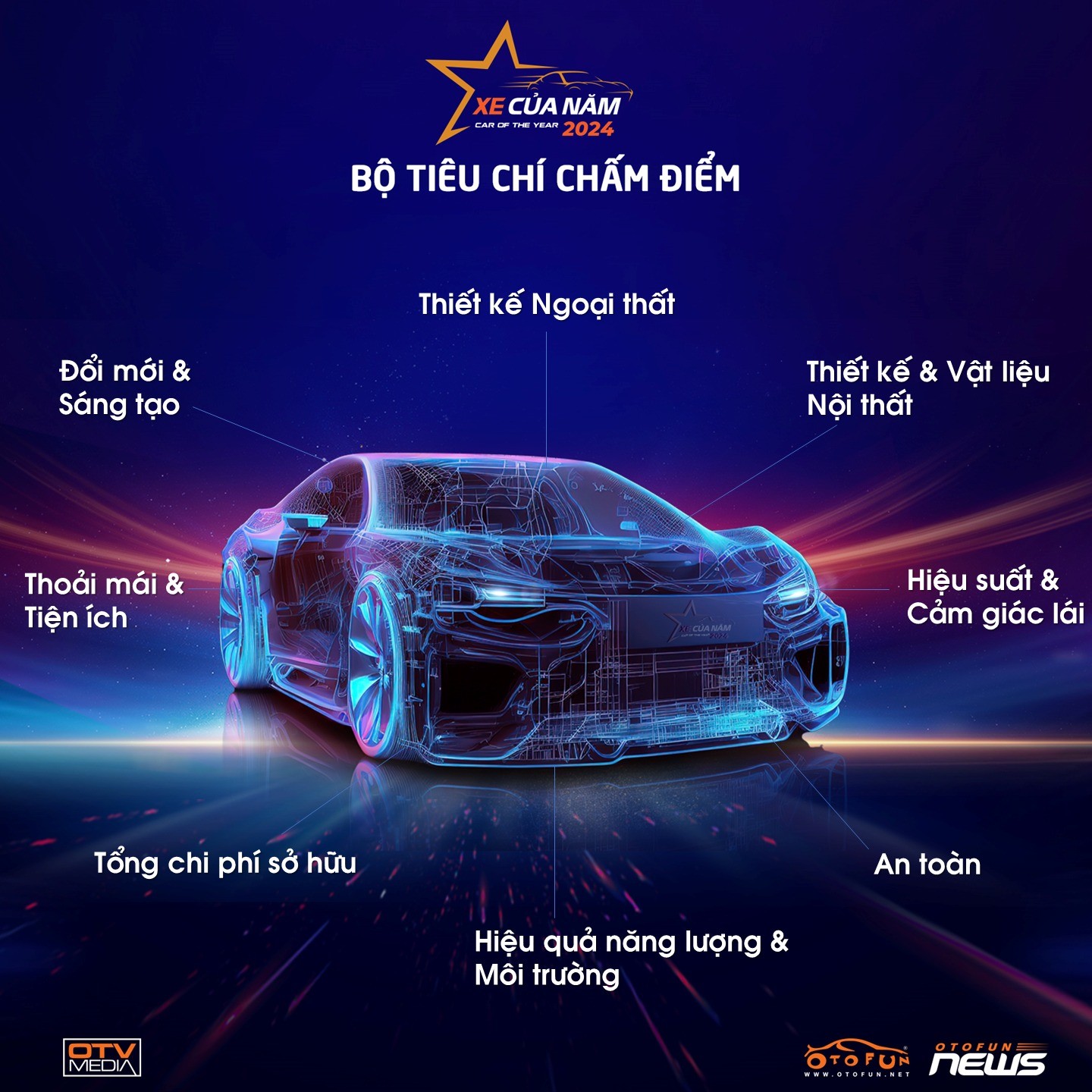 Giám khảo đánh giá 8 tiêu chí chấm điểm danh hiệu XE CỦA NĂM 2024