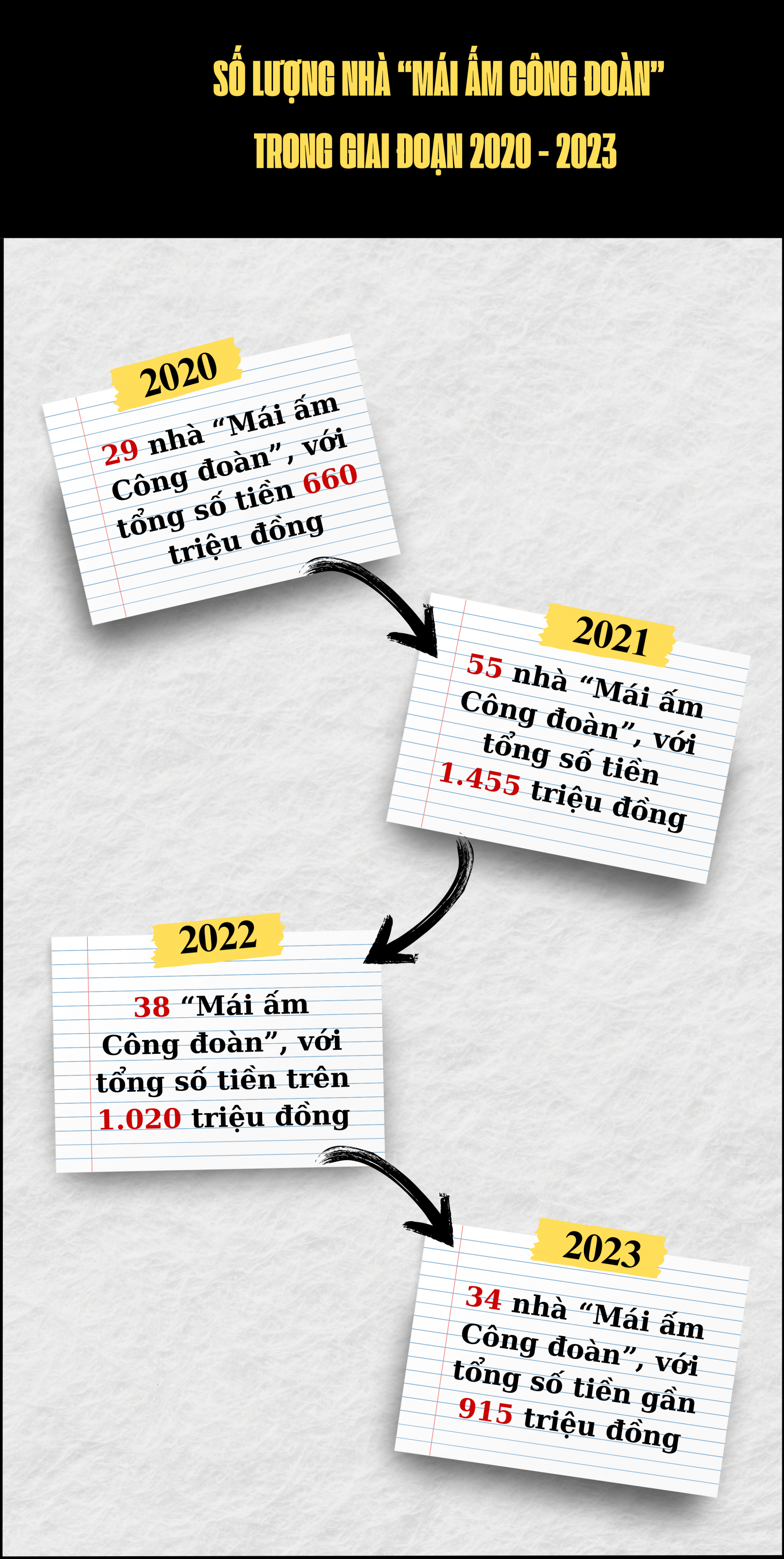 “Mái ấm Công đoàn” là niềm tin và hy vọng