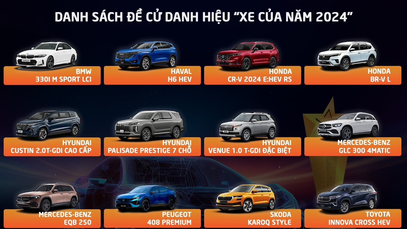 Thành viên Hội đồng giám khảo chọn mẫu xe nào là XE CỦA NĂM 2024?