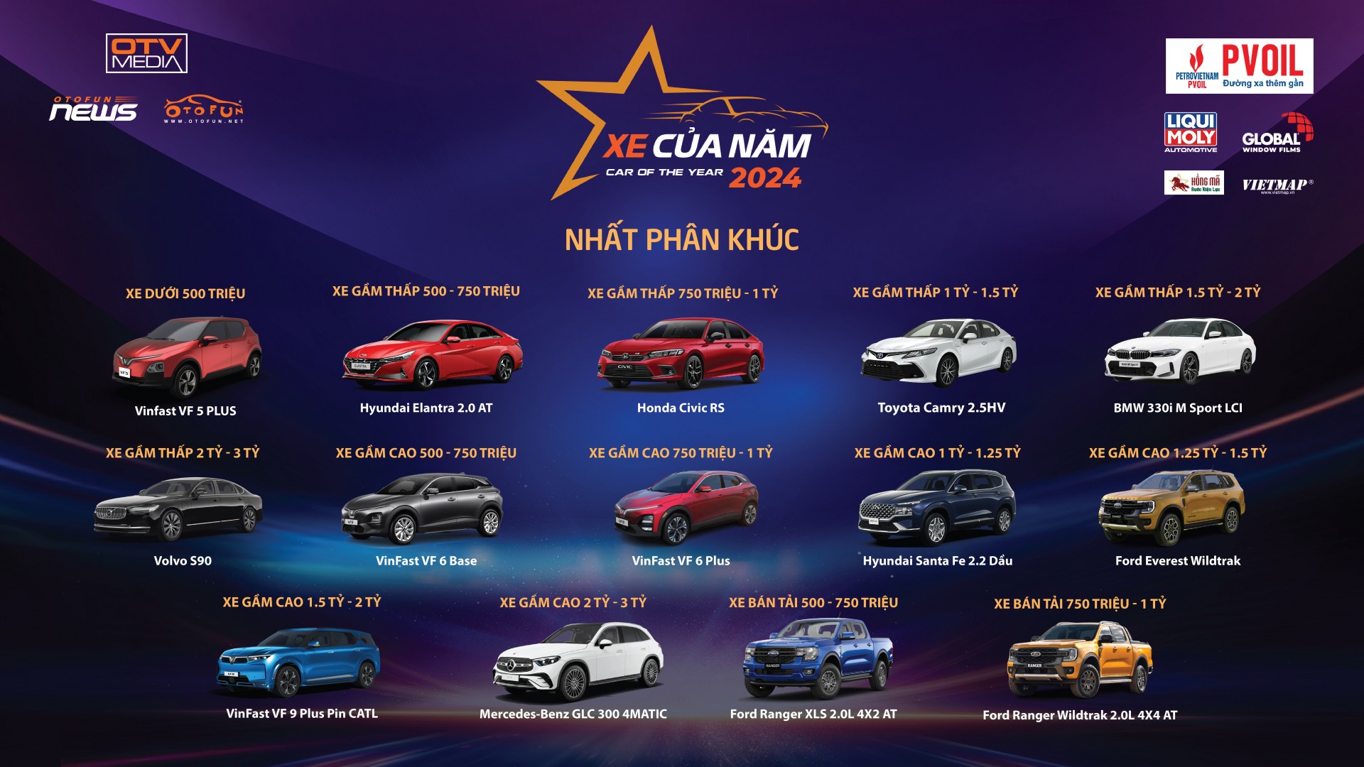 Giải thưởng XE CỦA NĂM 2024 tìm ra chủ nhân mới Giải thưởng XE CỦA NĂM 2024 tìm ra chủ nhân mới