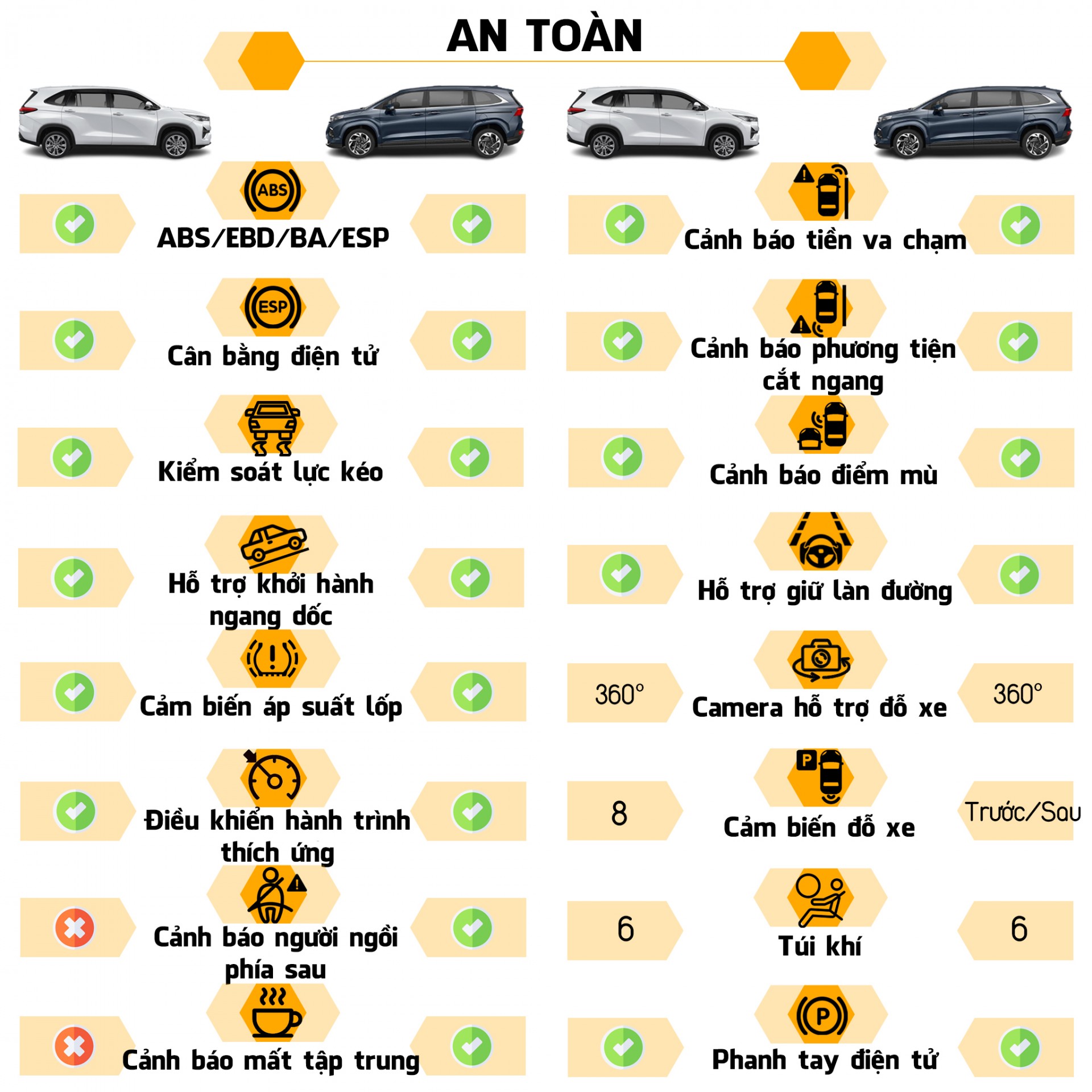 Xe MPV tầm giá gần 1 tỷ đồng, nên chọn Hyundai Custin hay Toyota Innova Cross?