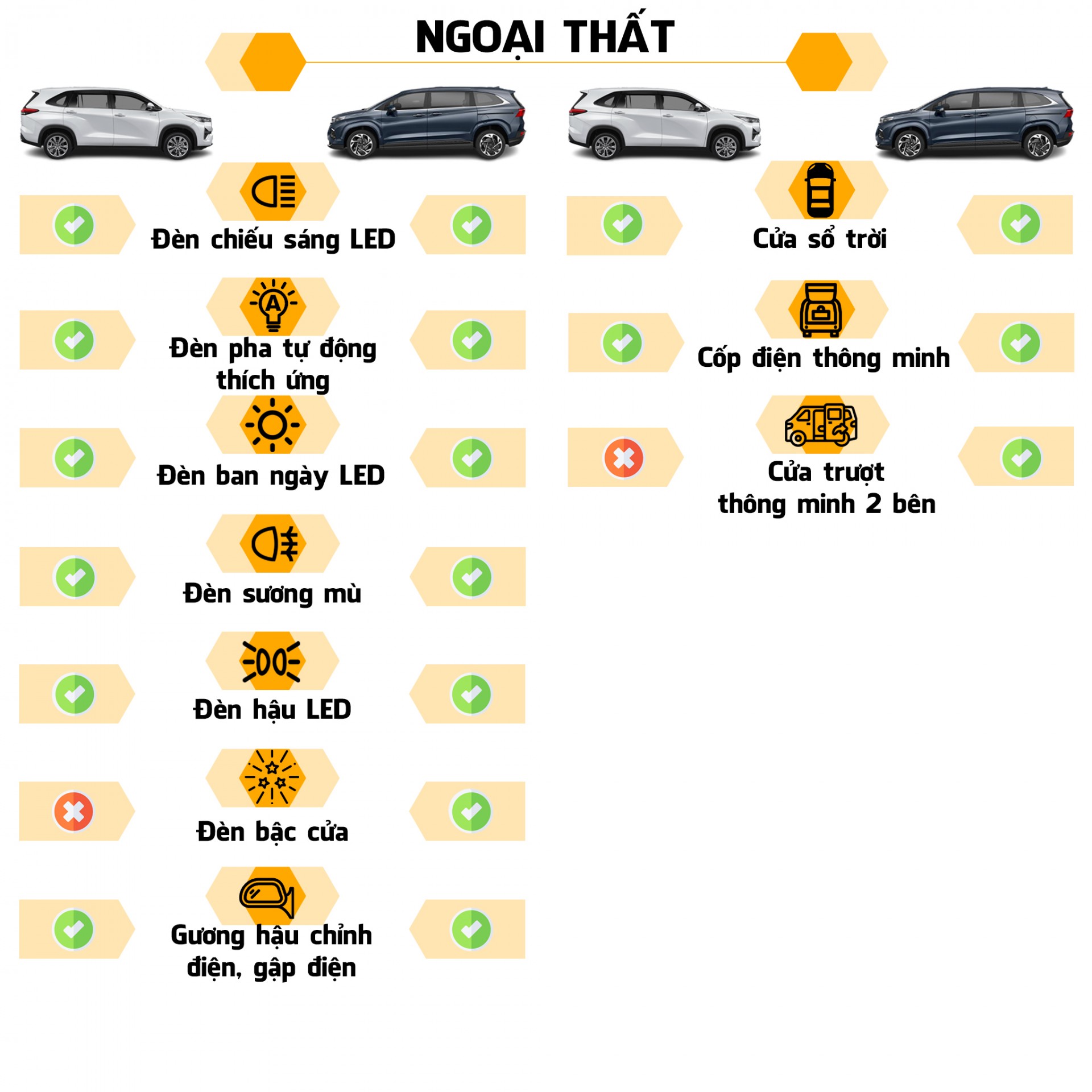 Xe MPV tầm giá gần 1 tỷ đồng, nên chọn Hyundai Custin hay Toyota Innova Cross?