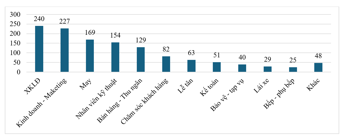 Hàng ngàn lao động tìm được việc gần nhà, mức lương khá Hàng ngàn lao động tìm được việc gần nhà, mức lương khá
