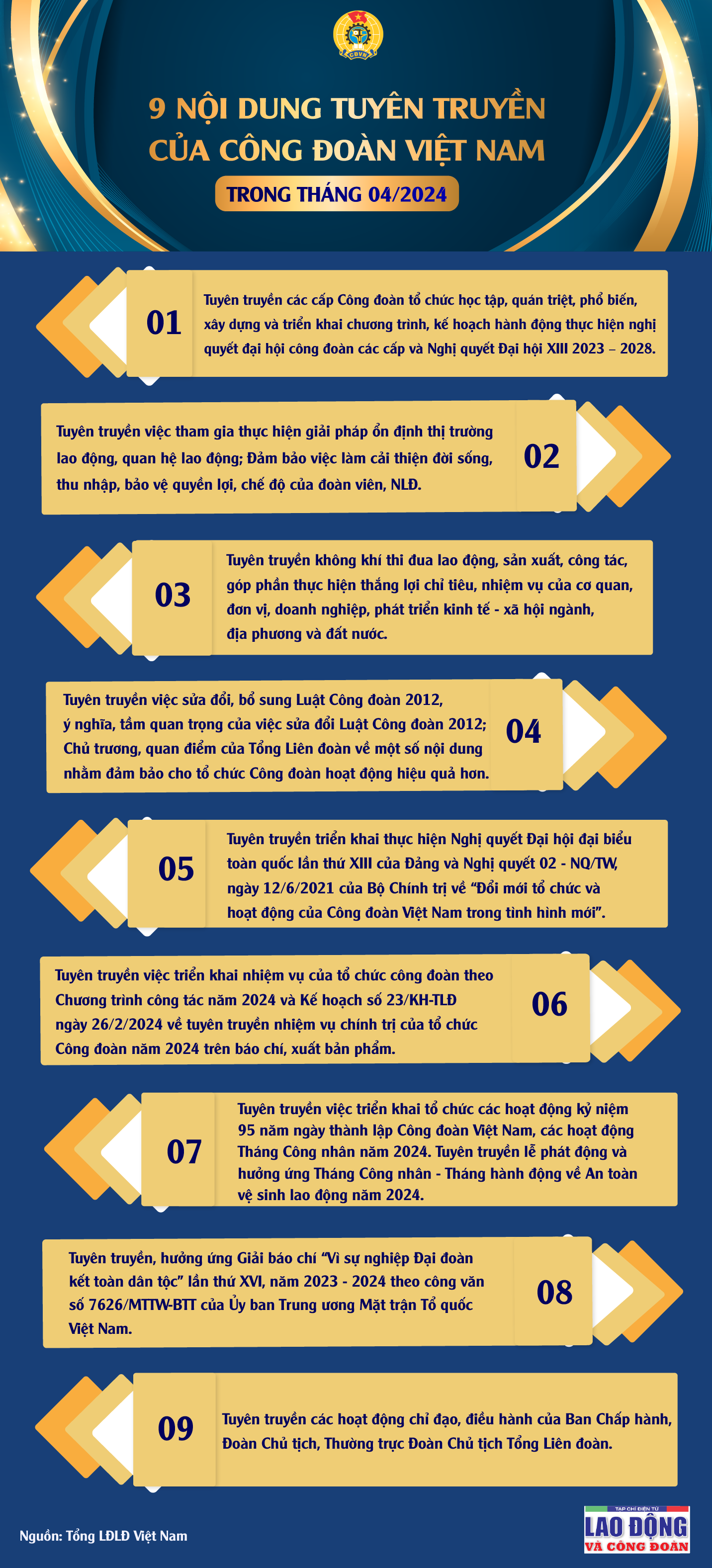 9 nội dung tuyên truyền của Công đoàn Việt Nam trong tháng 4/2024
