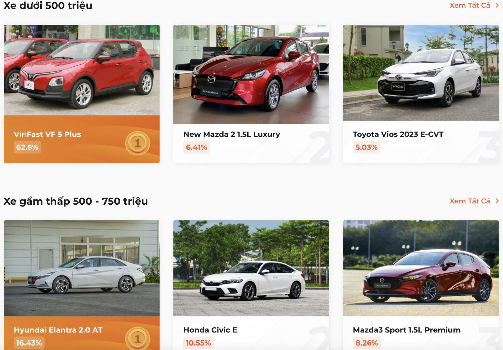 VinFast VF5 Plus – chiếc xe giành danh hiệu XE HIỆU QUẢ KINH TẾ TỐT NHẤT 2024