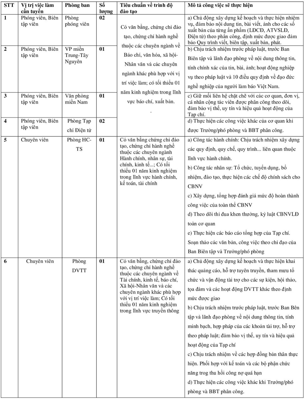Tạp chí Lao động và Công đoàn tuyển dụng viên chức năm 2024 Tạp chí Lao động và Công đoàn tuyển dụng viên chức năm 2024