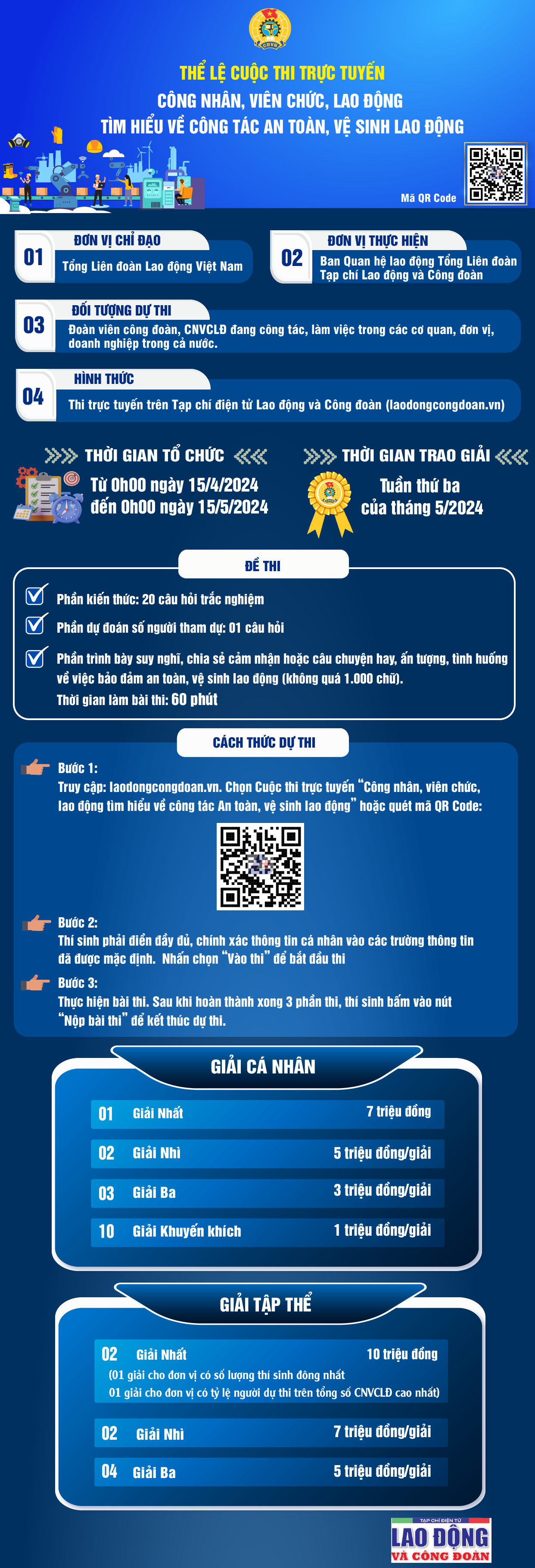 undefined Hơn 42.000 người tham gia Cuộc thi tìm hiểu công tác ATVSLĐ trong ngày đầu phát động