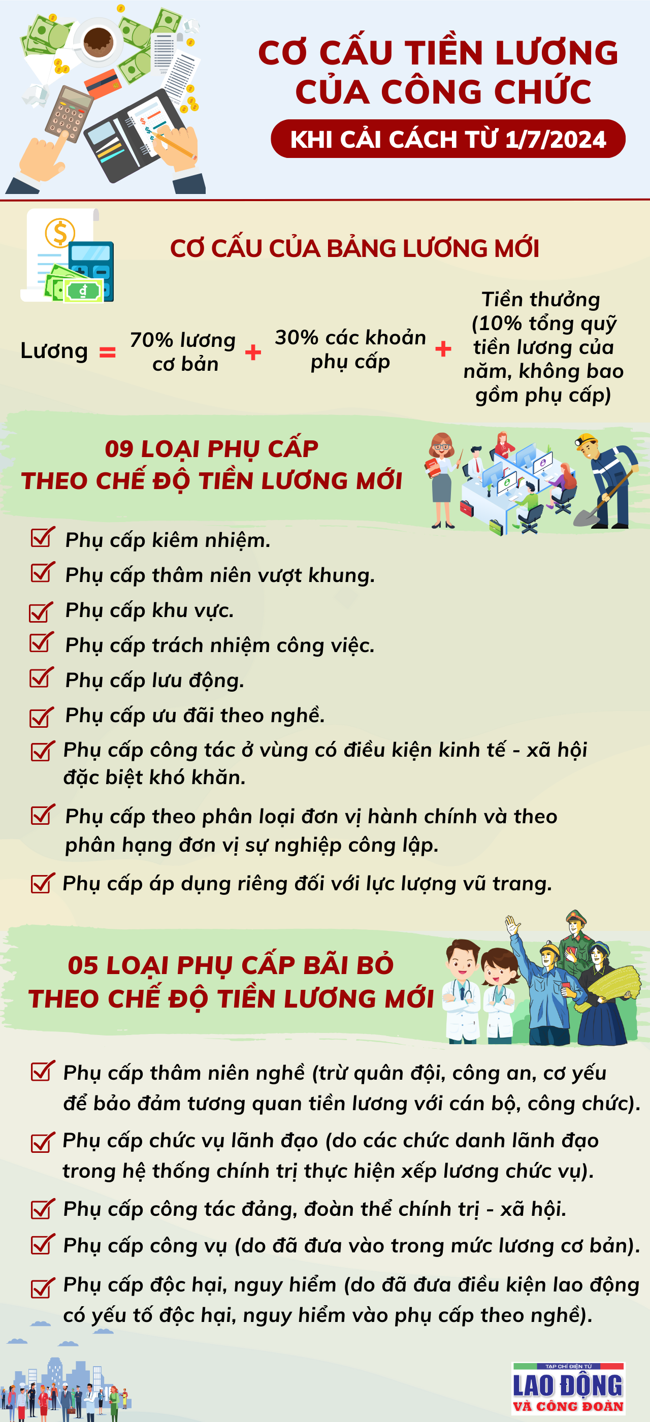 Cơ cấu tiền lương của công chức từ ngày 1/7/2024