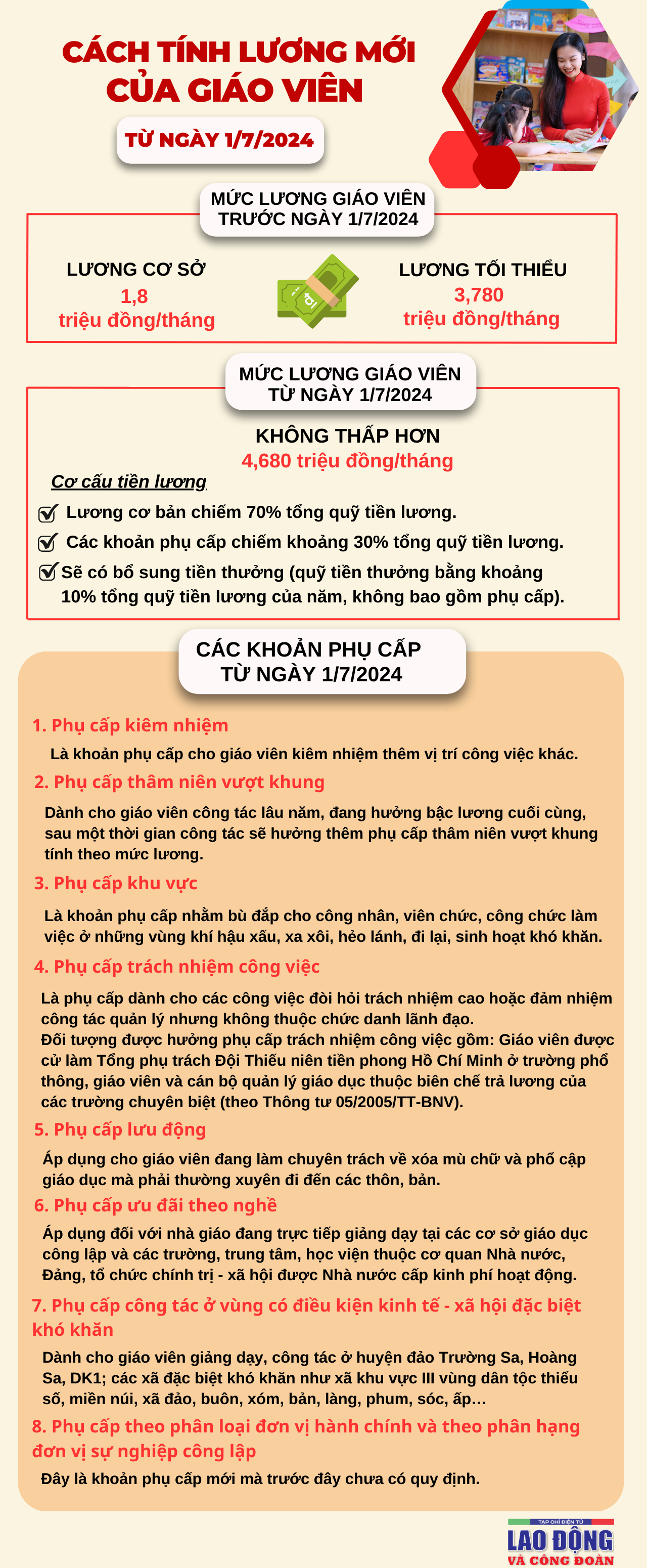 Lương giáo viên sau cải cách: Thầy cô “nặng” tâm tư