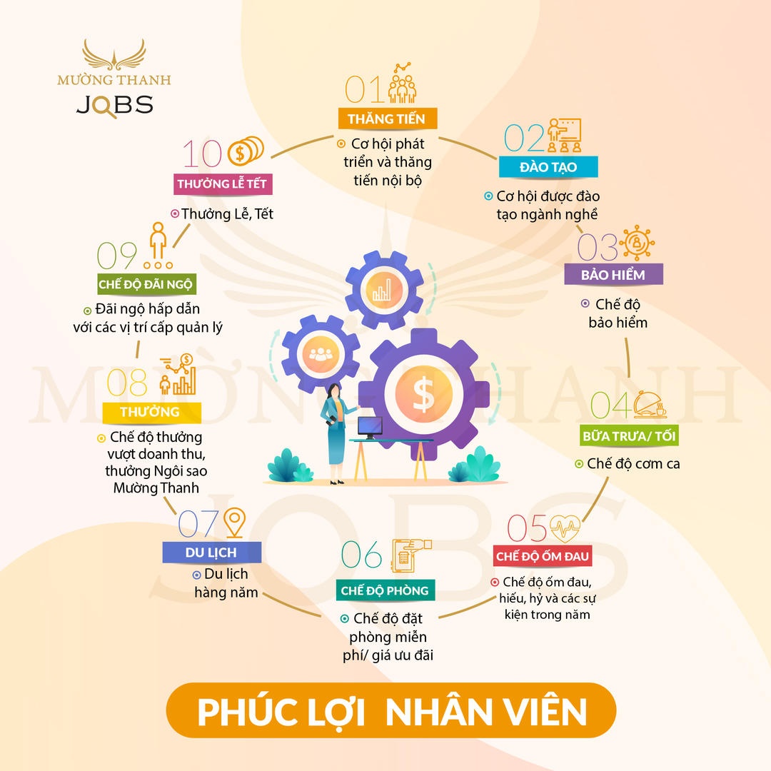 Tập đoàn Khách sạn Mường Thanh tuyển gấp gần 600 nhân viên trên toàn quốc Tập đoàn Khách sạn Mường Thanh tuyển gấp gần 600 nhân viên trên toàn quốc