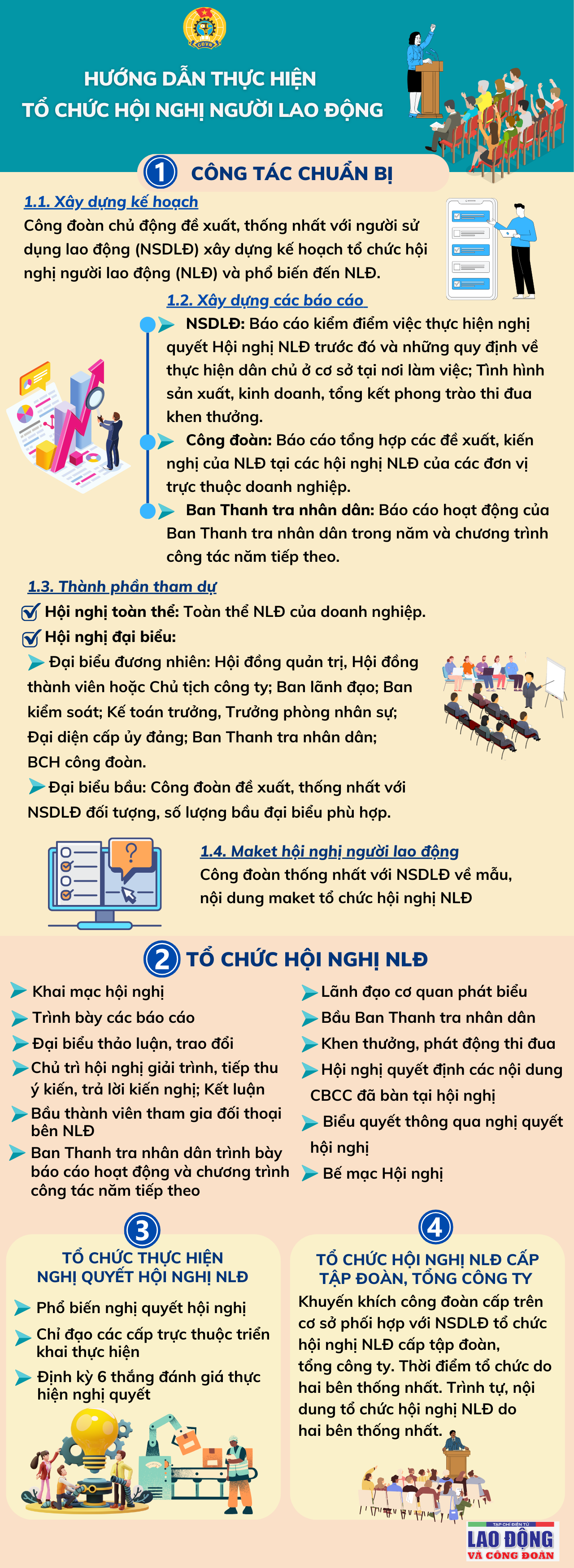 Hướng dẫn tổ chức Hội nghị Người lao động tại cơ quan, đơn vị