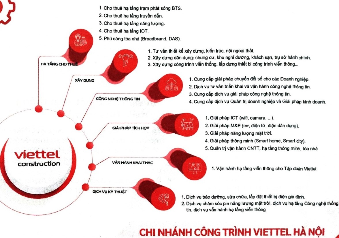 Chi nhánh công trình Viettel Hà Nội tuyển dụng hàng loạt vị trí, thu nhập hấp dẫn