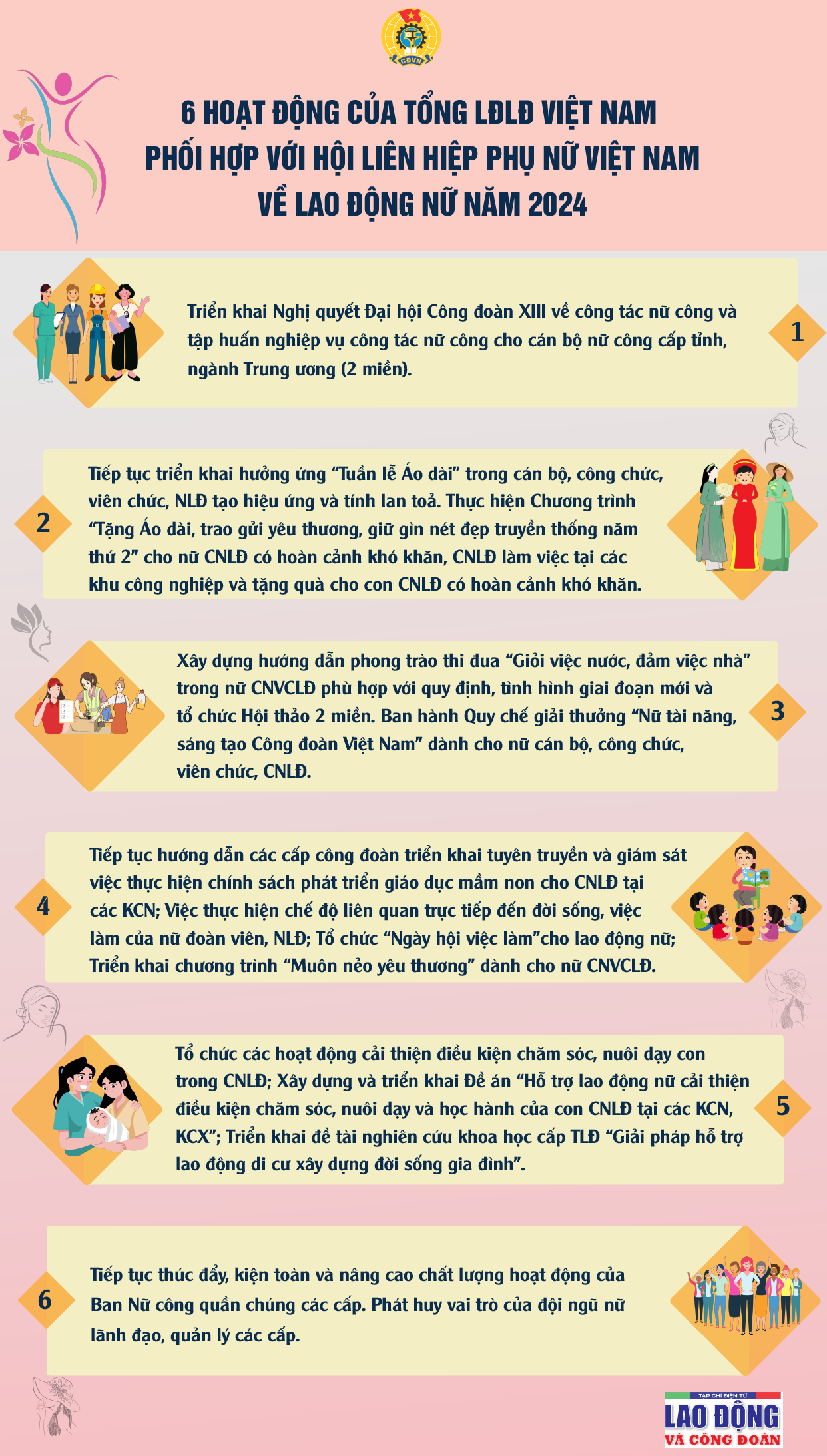 6 hoạt động phối hợp giữa Tổng Liên đoàn và Hội Liên hiệp Phụ nữ Việt Nam