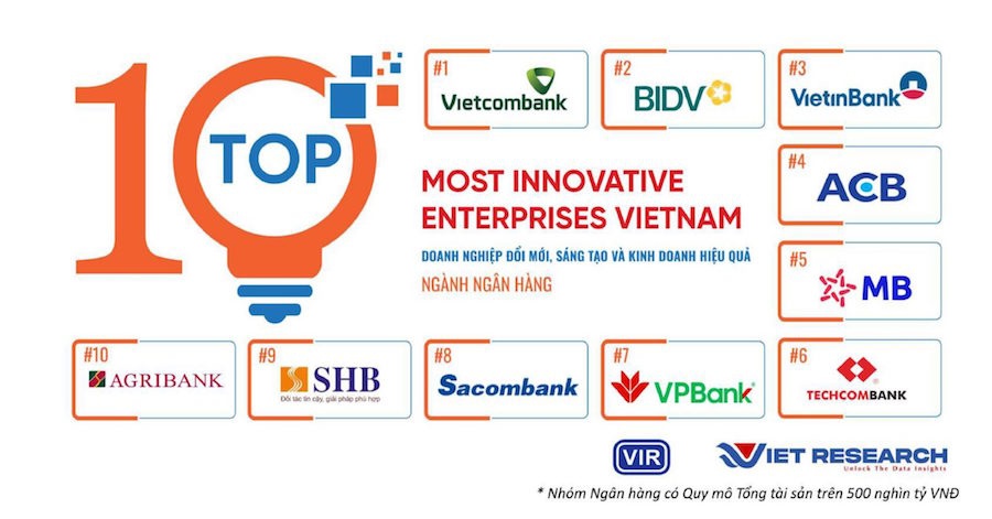 Vietcombank tiếp tục là ngân hàng sáng tạo và kinh doanh hiệu quả nhất Việt Nam Vietcombank tiếp tục là ngân hàng sáng tạo và kinh doanh hiệu quả nhất Việt Nam