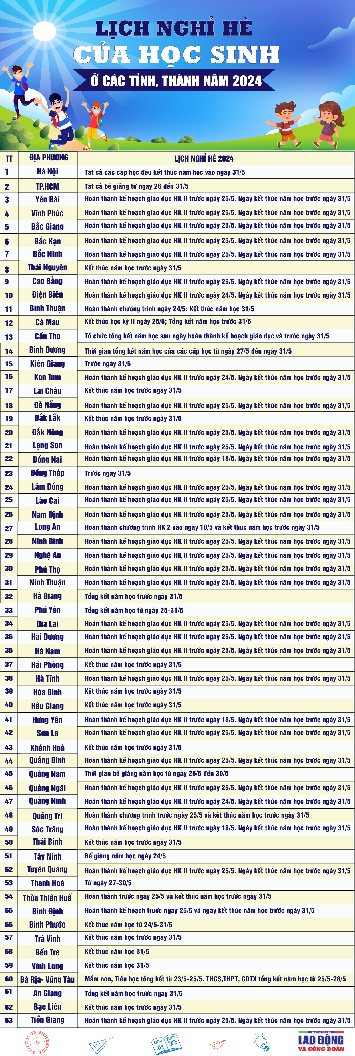 Lịch nghỉ hè của học sinh ở 63 tỉnh, thành năm 2024