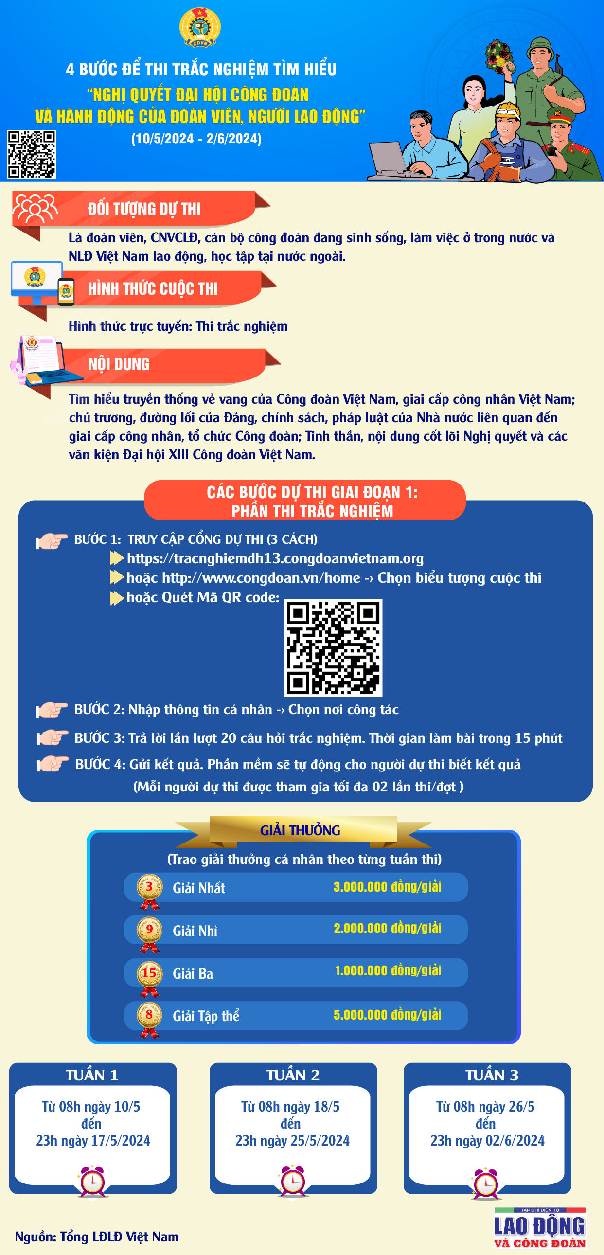 4 bước để thi trắc nghiệm tìm hiểu "Nghị quyết Đại hội Công đoàn"