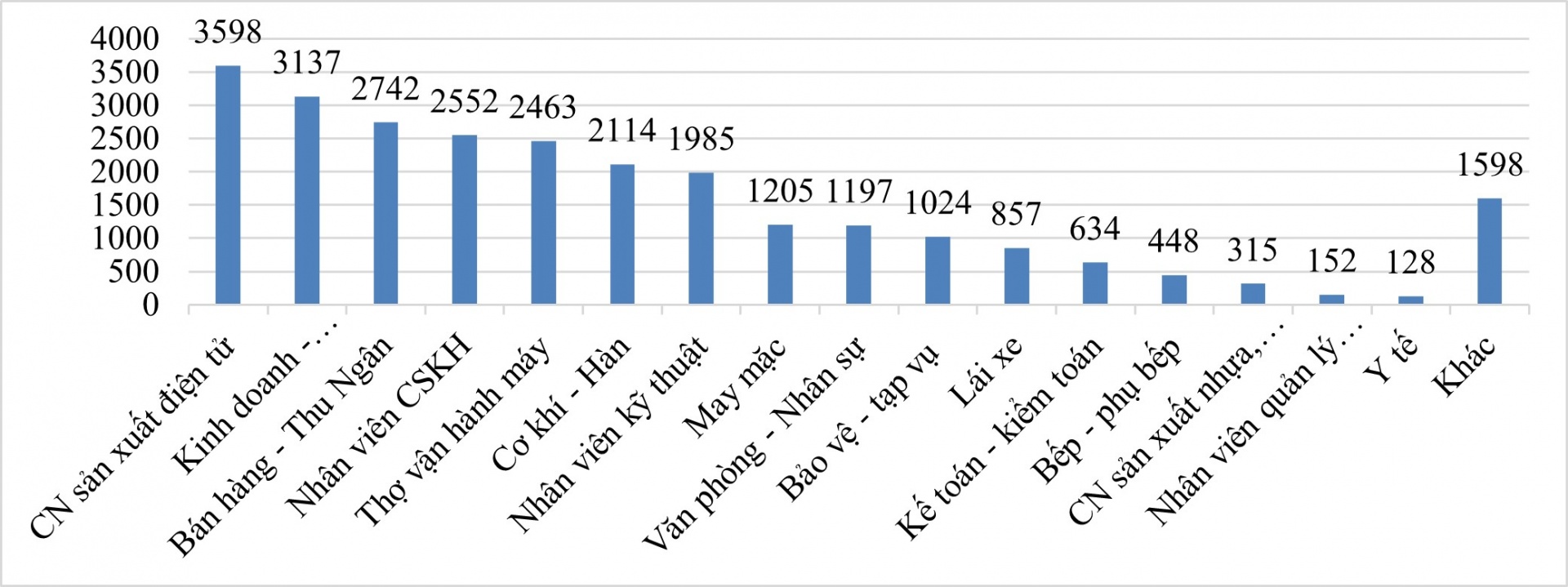 12 tỉnh thành phía Bắc có nhu cầu tuyển dụng số lượng lớn công nhân sản xuất điện tử 12 tỉnh thành phía Bắc có nhu cầu tuyển dụng số lượng lớn công nhân sản xuất điện tử