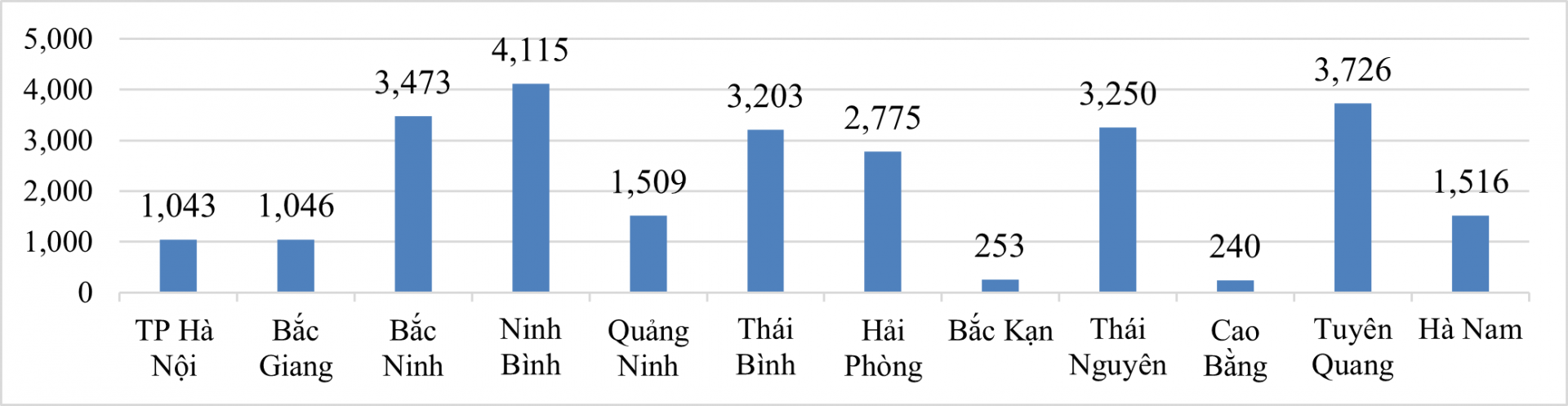 12 tỉnh thành phía Bắc có nhu cầu tuyển dụng số lượng lớn công nhân sản xuất điện tử 12 tỉnh thành phía Bắc có nhu cầu tuyển dụng số lượng lớn công nhân sản xuất điện tử