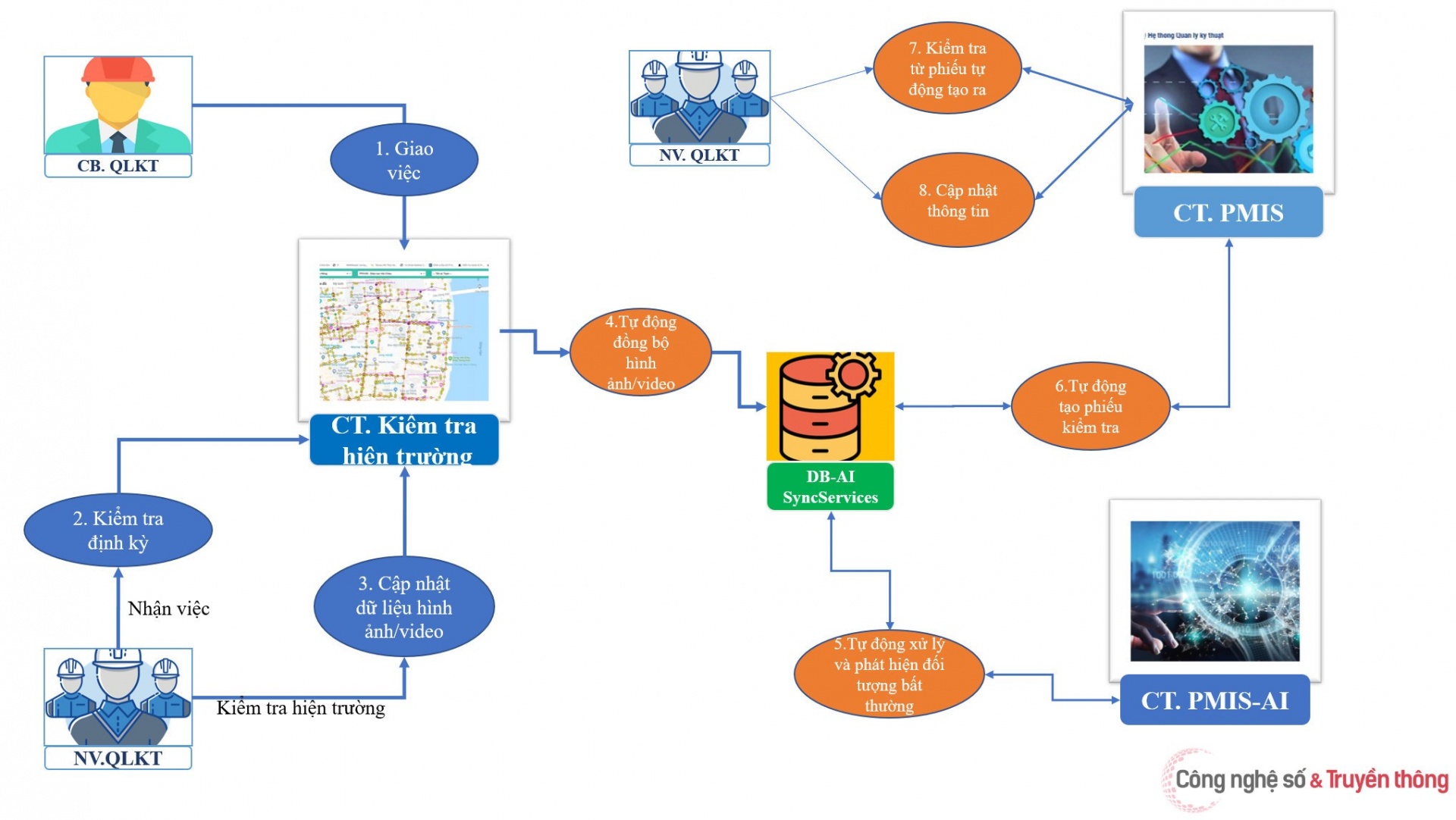 “Cây sáng kiến” không mệt mỏi ở Điện lực Quảng Trị